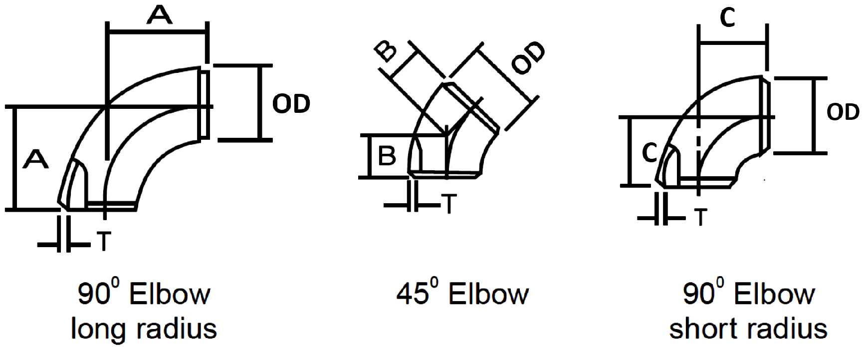 钢管弯头图