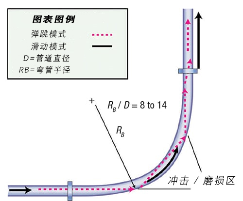 弯管.jpg
